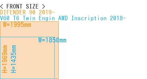 #DIFENDER 90 2019- + V60 T6 Twin Engin AWD Inscription 2018-